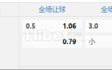 瑞典超 05/20 01:00  天狼星  -  北雪平