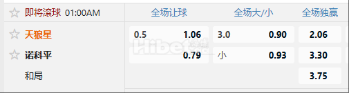瑞典超 05/20 01:00  天狼星  -  北雪平